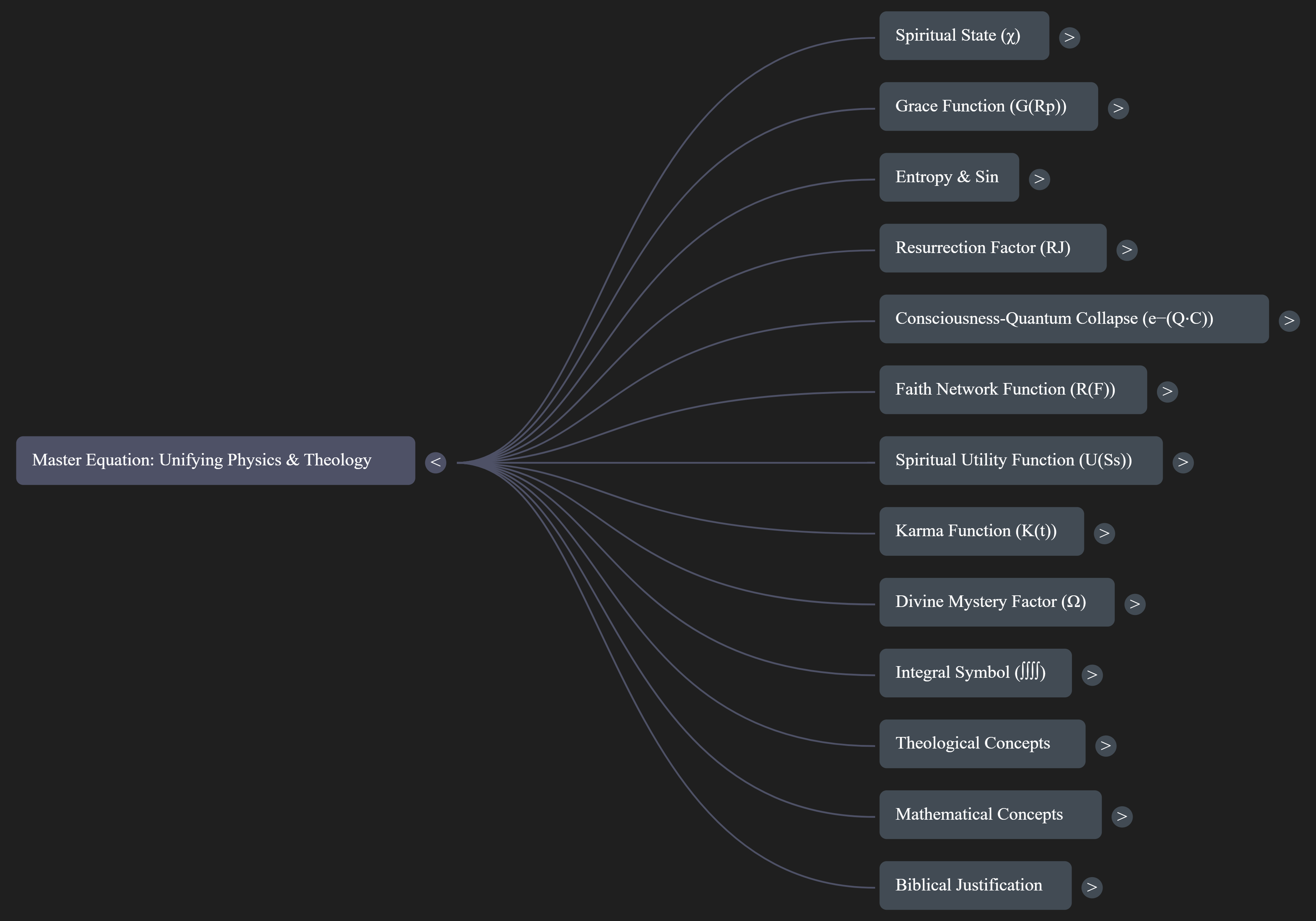 Mathematical equation diagram: NotebookLM Mind Map (1) — Theophysics framework by David Lowe